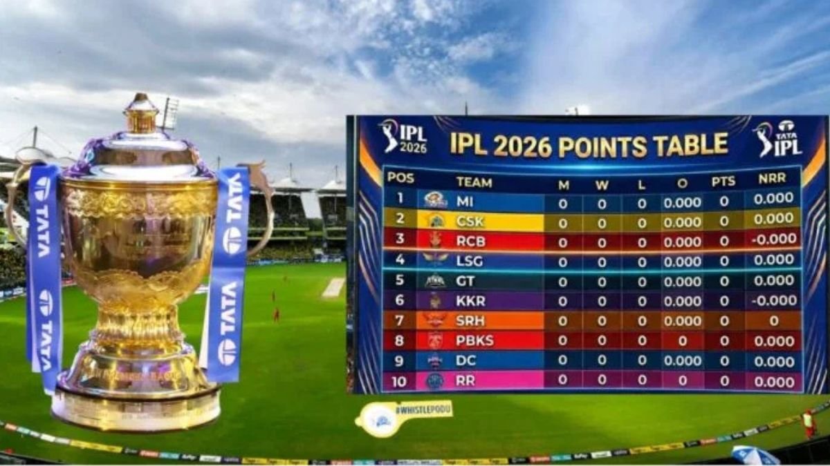आईपीएल 2026 पॉइंट्स टेबल में बड़ा उलटफेर, ये 5 टीमें प्लेऑफ की रेस में आगे